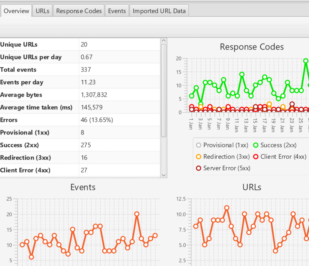 Screaming Frog SEO Log File Analyser